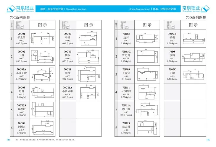 Geëxtrudeerde aluminiumprofielen voor China Aluminium extrusieprofiel voor schuiframen en deuren mm 70C-serie