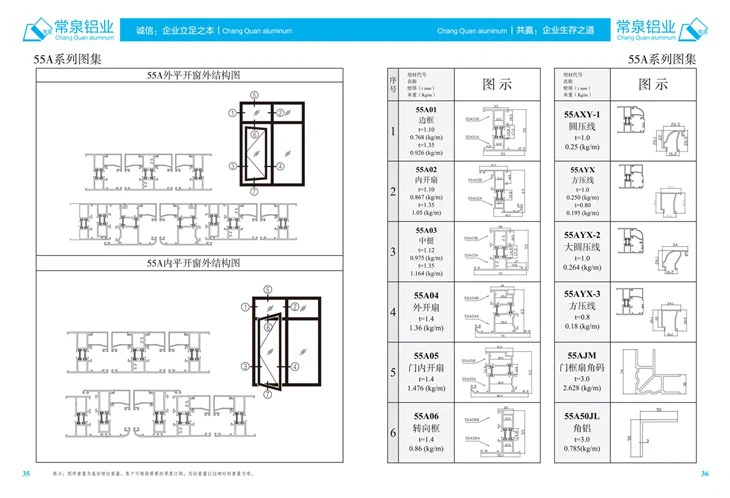 Geëxtrudeerde aluminiumprofielen voor China Aluminium extrusieprofiel voor schuiframen en deuren 55A mm-serie