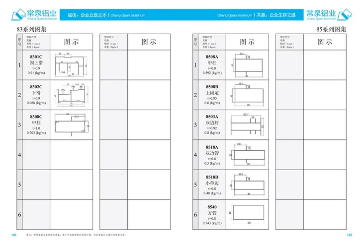 Geëxtrudeerde aluminiumprofielen voor China aluminium extrusieprofiel voor schuifwindow en deur MM 85 -serie