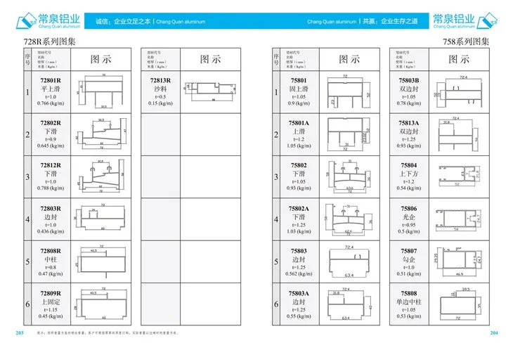 Geëxtrudeerde aluminiumprofielen voor China aluminium extrusieprofiel voor schuifraam en deur MM 728R -serie
