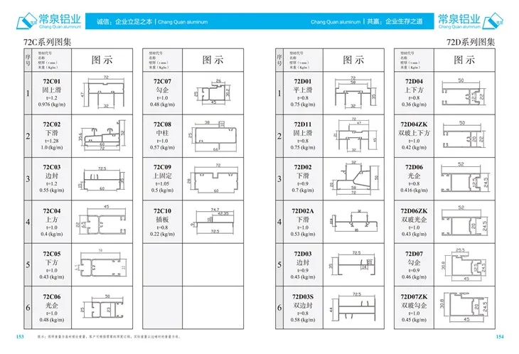Geëxtrudeerde aluminiumprofielen voor China Aluminium extrusieprofiel voor schuiframen en deuren mm 72DSerie