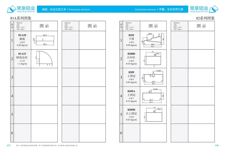 Geëxtrudeerde aluminiumprofielen voor China aluminium extrusieprofiel voor schuifwindow en deur MM 81A -serie