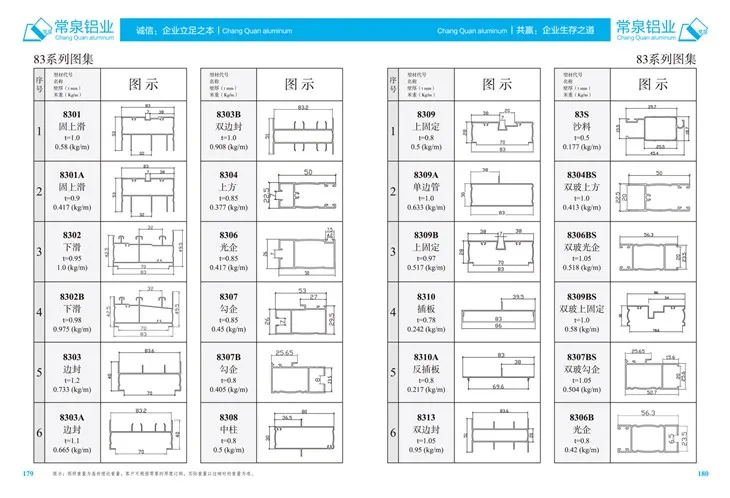 Geëxtrudeerde aluminiumprofielen voor China aluminium extrusieprofiel voor schuifwindow en deur MM 83 -serie
