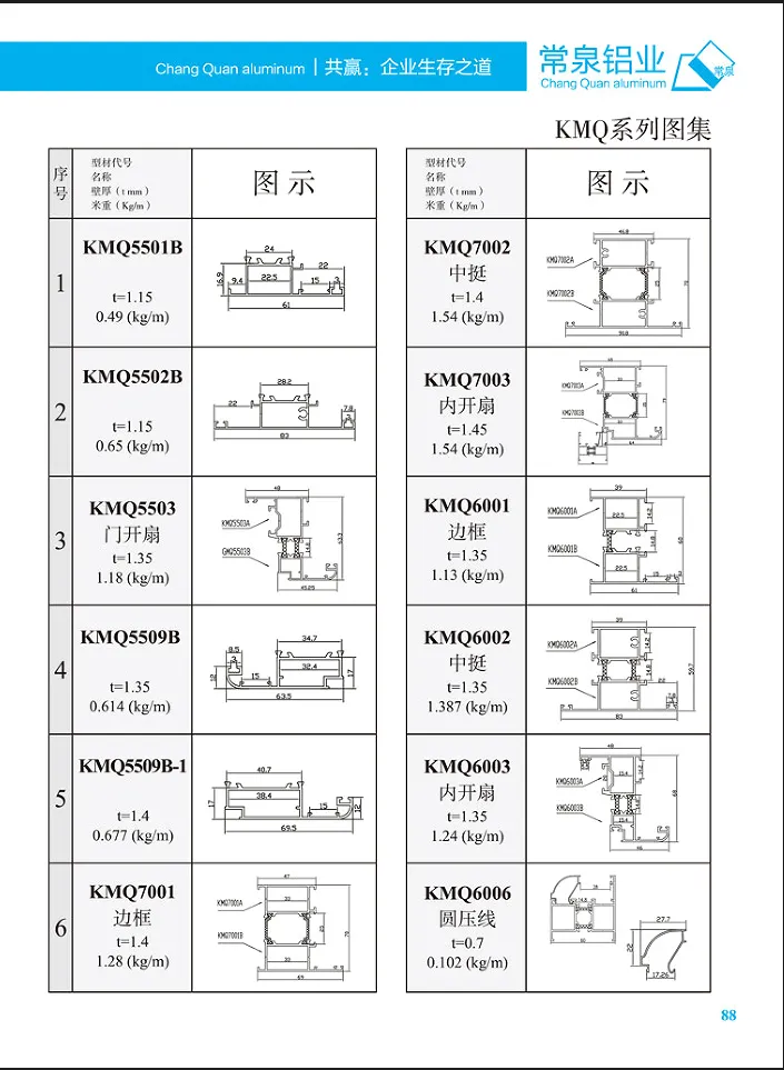Geëxtrudeerde aluminiumprofielen voor China Aluminium extrusieprofiel voor schuiframen en deuren KMQ mm-serie