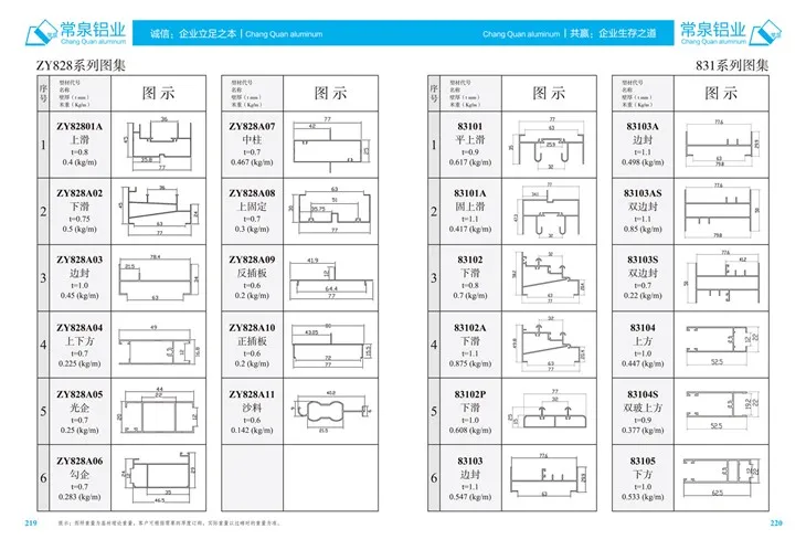 Geëxtrudeerde aluminiumprofielen voor China aluminium extrusieprofiel voor schuifraam en deur MM ZY828 -serie